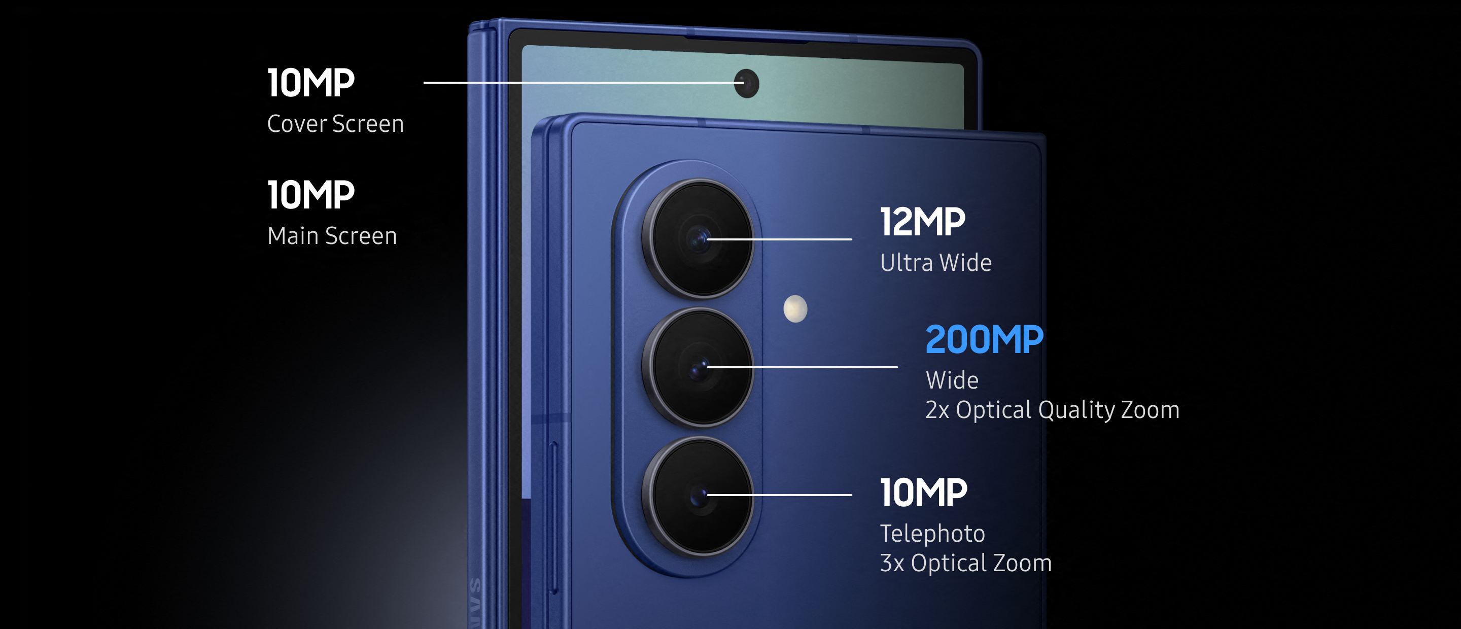 Detailed composite image labelling each of the 5 cameras present on the Galaxy Z Fold7