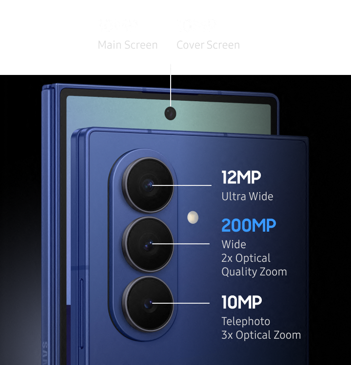 Detailed composite image labelling each of the 5 cameras present on the Galaxy Z Fold7