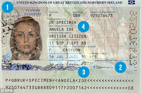 ID Documents